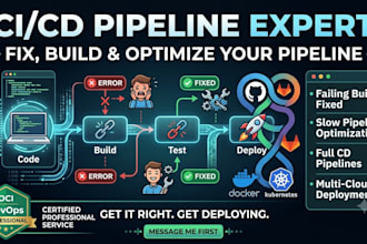 fix and set up your github actions or gitlab ci pipeline
