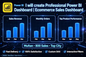 create power bi dashboard and reports