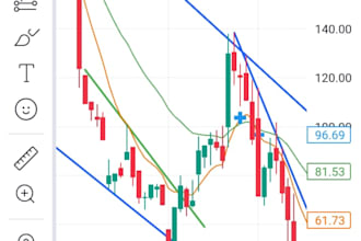 provide technical analysis and chart markups for nifty 50 and sensex options