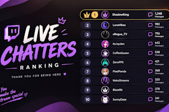 help manage and engage your twitch livestream community