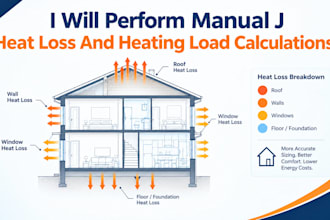 perform manual j heat loss and heating load calculations