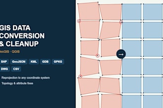 convert, clean and reproject gis data in shp, kml, geojson or dwg