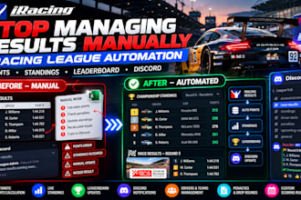 setup iracing league points, standings, leaderboard and discord automation