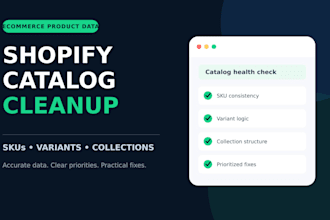 create ecommerce customer service sops and help center content