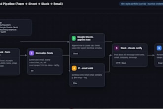 automate form leads to google sheets slack and welcome email