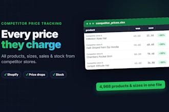 scrape competitor prices and products from ecommerce and online stores