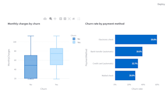 build a custom streamlit app or dashboard with python