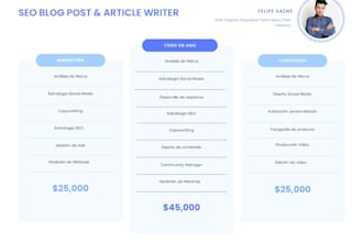 write SEO optimized blog posts using ai tools