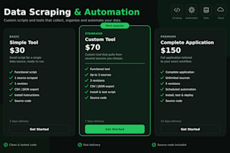 create a custom software application