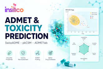 perform admet, drug likeness and toxicity prediction with swissadme, pkcsm