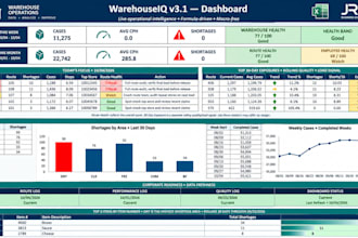 fix excel spreadsheets formulas dashboards and errors