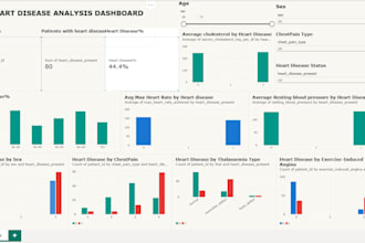 create an interactive power bi dashboard