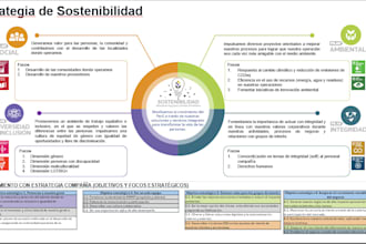 develop your esg strategy and sustainability roadmap