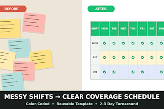 build your employee shift schedule and coverage template