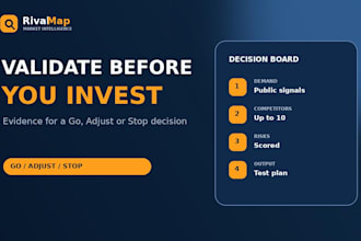 validate your product idea before you invest or launch