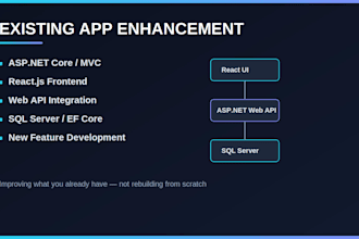 fix bugs in your aspnet core and react application