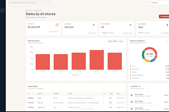 create sales marketing finance dashboard