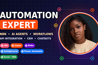 shopify automation shopify inventory, workflow automation, shopify store design