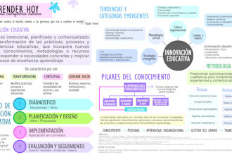 design professional infographics and mind maps