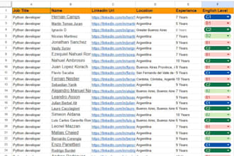 recruit and source top python developers