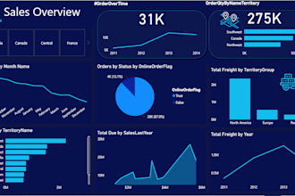 create an interactive power bi dashboard