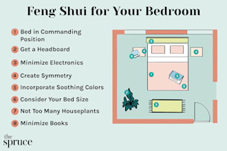 provide a personalized bazi and feng shui reading