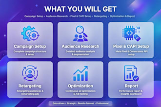 setup and manage profitable facebook meta ads campaign