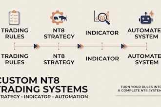 create ninjatrader strategy, nt8 indicator, ninjatrader automated trading system