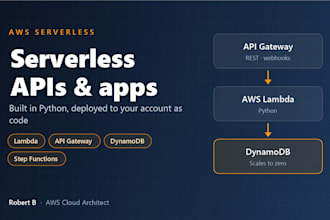 build AWS serverless apis and apps with lambda, API gateway and dynamodb