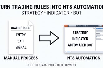 create ninjatrader automated trading bot ninjatrader indicator, ninjatrader bots