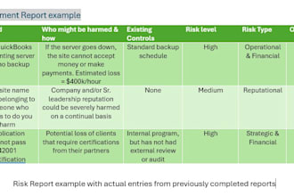 conduct an IT risk assessment with a risk register