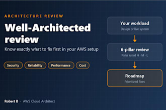 review your AWS architecture against the well architected framework