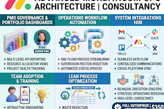 build and optimize your mondaycom dashboards and workflows