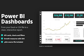 build a dynamic power bi sales dashboard