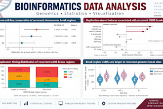 perform bioinformatics and genomic data analysis in r and python