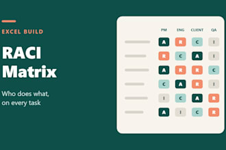 build a clear raci matrix for your project team