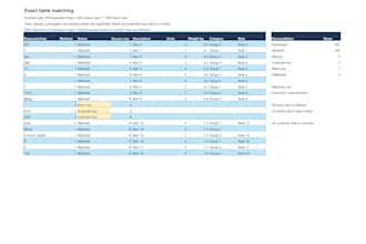 combine two excel tables with exact lookups and a match report