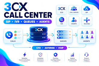 3cx call center cfd asterisk dialer sip pbx setup IVR routing automation experts