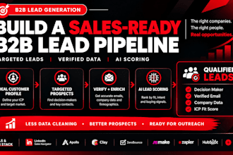build targeted b2b lead generation and ai lead scoring automation