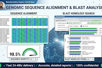 do bioinformatics sequence alignment, blast analysis, and phylogenetic tree