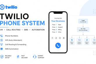 setup twilio phone number IVR call routing and SMS