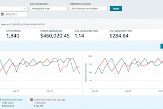 amazon fba wholesale VA sourcing listing account management