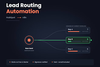 automate hubspot lead routing and CRM workflows with n8n