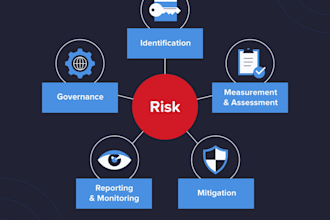 develop your risk management framework to first class level