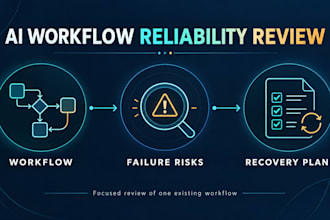 audit your ai workflow for reliability and failure risks