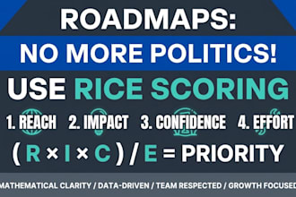 turn your messy backlog into a prioritized roadmap using rice scoring