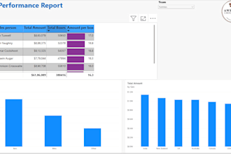 create interactive power bi dashboards and reports