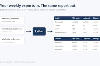automate your weekly excel or CSV sales report with python