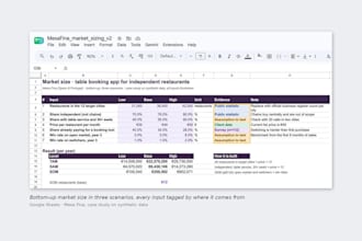 do a bottom up market sizing and competitor analysis with sources