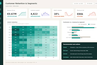 do customer cohort retention, rfm segmentation and churn analysis
